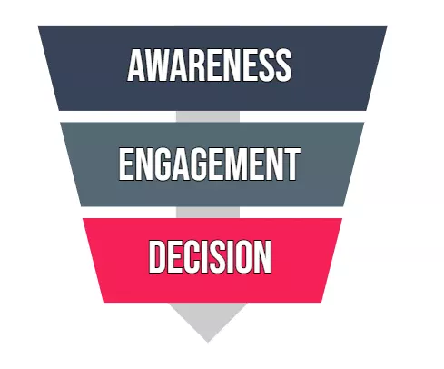 sales-funnels-agency-prime-digital sales funnels agency