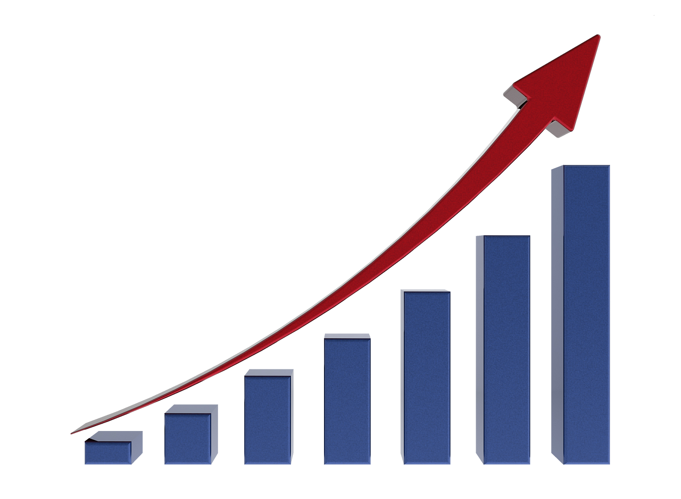 performance-marketing-growth-chart performance marketing prime digital